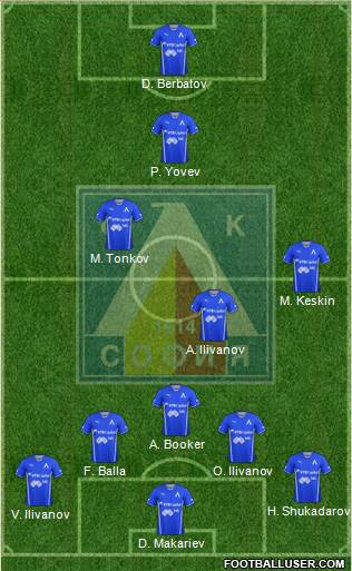 Levski (Sofia) Formation 2014