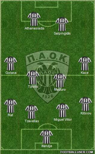 AS PAOK Salonika Formation 2014