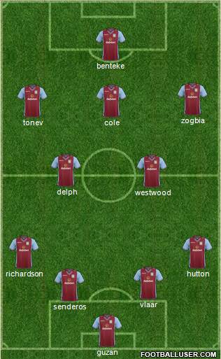 Aston Villa Formation 2014