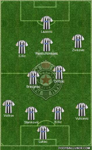 FK Partizan Beograd Formation 2014