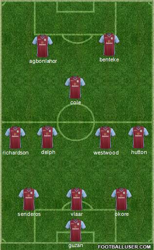 Aston Villa Formation 2014