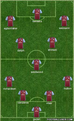 Aston Villa Formation 2014