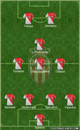 AS Monaco FC Formation 2014