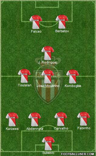 AS Monaco FC Formation 2014