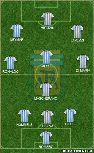 Argentina Formation 2014