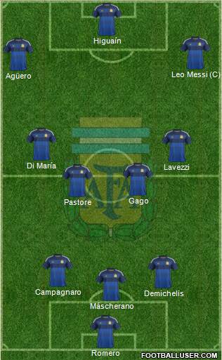 Argentina Formation 2014