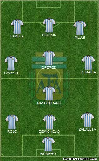 Argentina Formation 2014