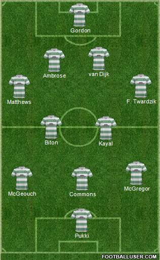 Celtic Formation 2014