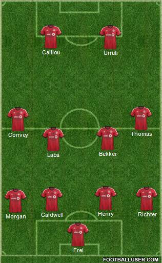 Toronto FC Formation 2014