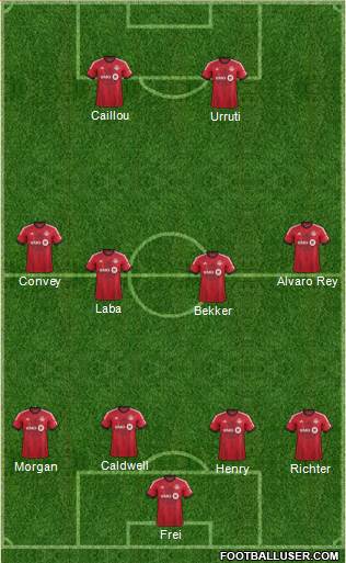 Toronto FC Formation 2014