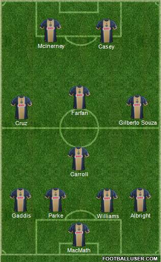 Philadelphia Union Formation 2014