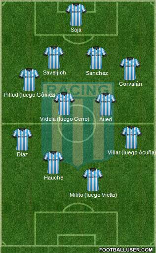 Racing Club Formation 2014