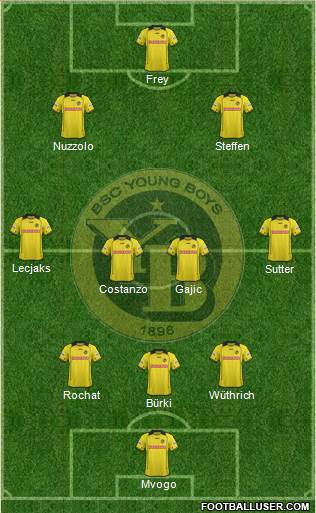 BSC Young Boys Formation 2014