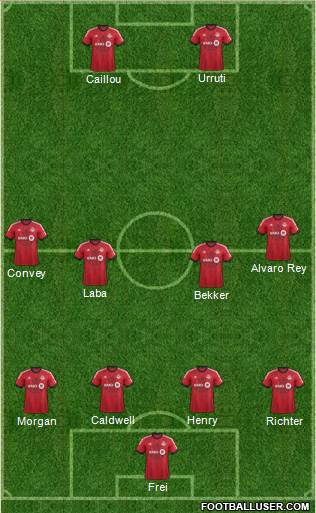 Toronto FC Formation 2014