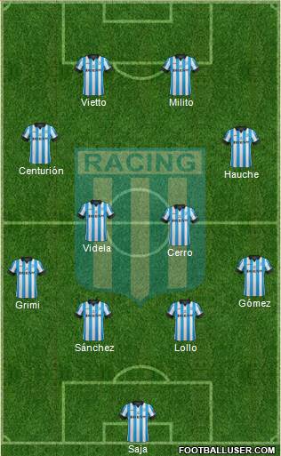 Racing Club Formation 2014