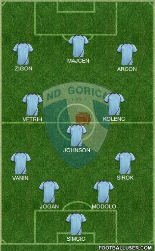 NK Gorica Formation 2014