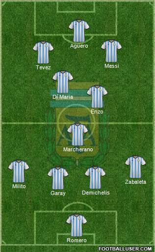 Argentina Formation 2014