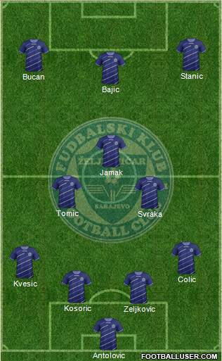 FK Zeljeznicar Sarajevo Formation 2014