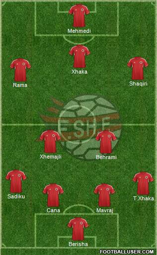 Albania Formation 2014