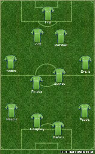 Seattle Sounders FC Formation 2014