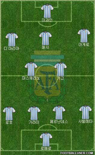 Argentina Formation 2014