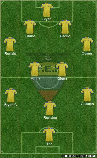 Ecuador Formation 2014