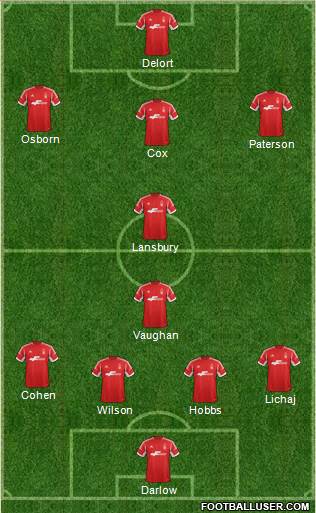 Nottingham Forest Formation 2014