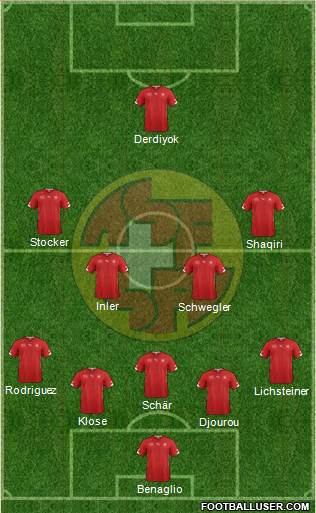 Switzerland Formation 2014