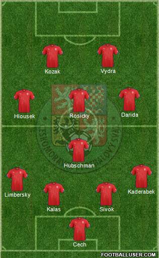 Czech Republic Formation 2014