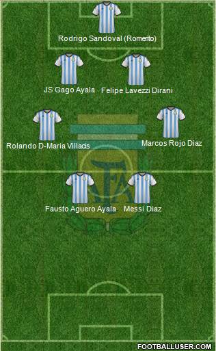 Argentina Formation 2014