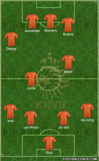 Holland Formation 2014