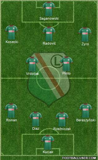 Legia Warszawa Formation 2014