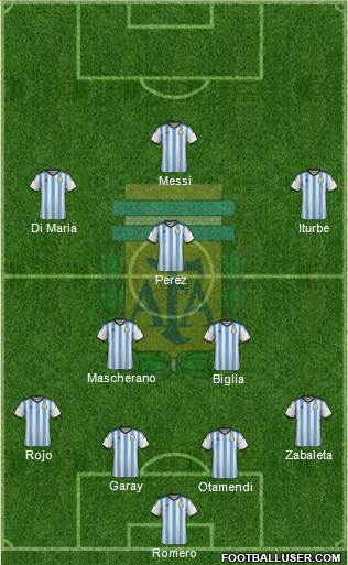 Argentina Formation 2014