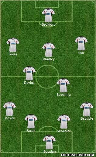 Bolton Wanderers Formation 2014