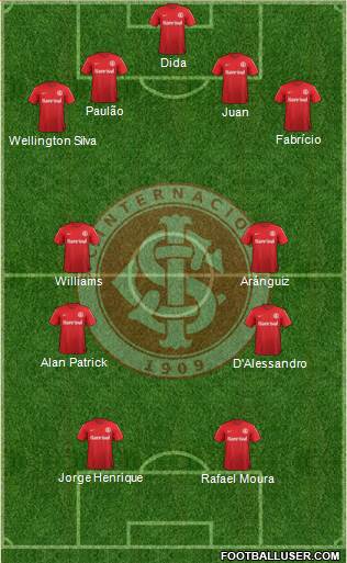 SC Internacional Formation 2014