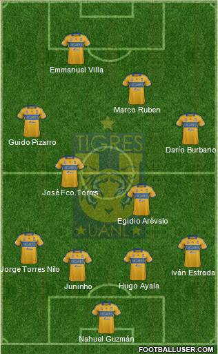 Club Universitario de Nuevo León Formation 2014