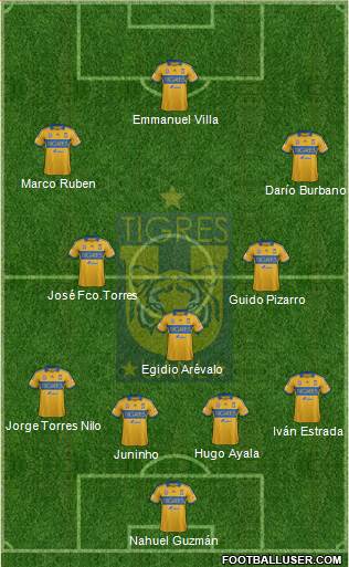 Club Universitario de Nuevo León Formation 2014