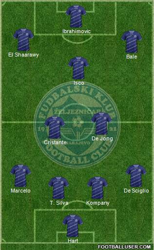 FK Zeljeznicar Sarajevo Formation 2014