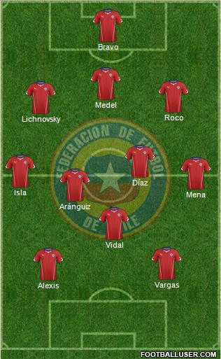 Chile Formation 2014