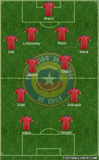 Chile Formation 2014