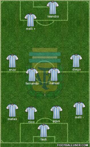 Argentina Formation 2014