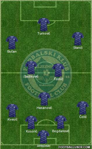 FK Zeljeznicar Sarajevo Formation 2014