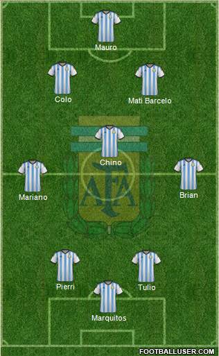 Argentina Formation 2014