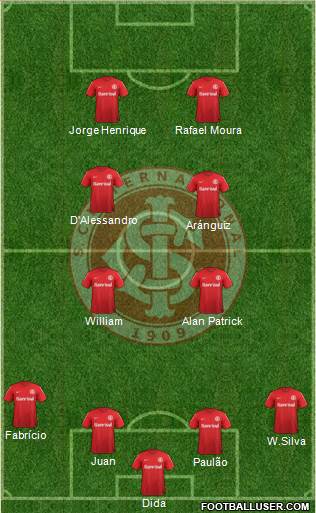 SC Internacional Formation 2014