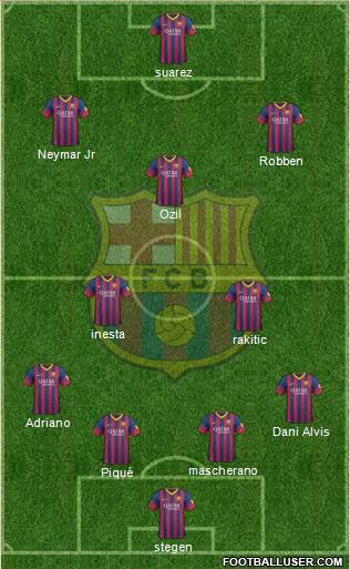 F.C. Barcelona B Formation 2014