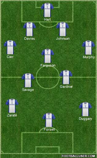 Birmingham City Formation 2014