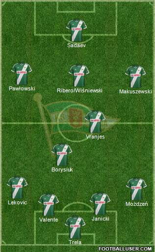 Lechia Gdansk Formation 2014