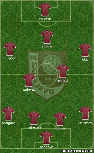 FK Sarajevo Formation 2014