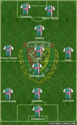 WKS Slask Wroclaw Formation 2014