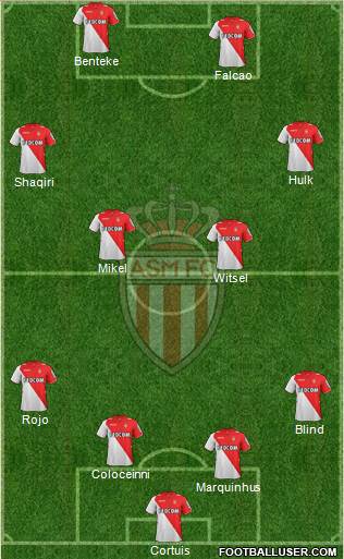 AS Monaco FC Formation 2014